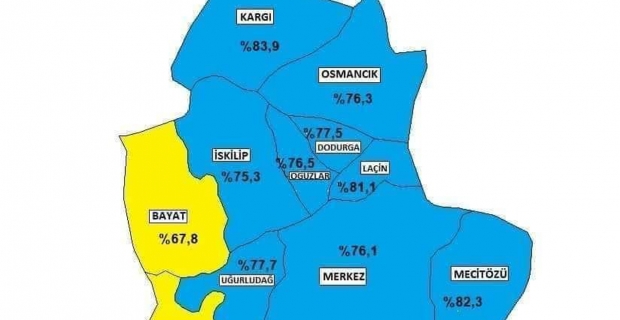 Kargı aşılamada birinci