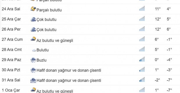 Kargı’da önümüzdeki hafta hava nasıl olacak? İşte Kargı’nın hava durumu raporu!