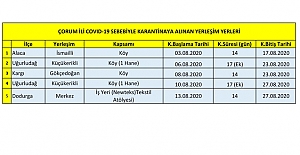 Çorum Valiliği karantinaya alınan yerleri açıkladı