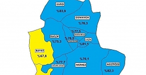 Kargı aşılamada birinci