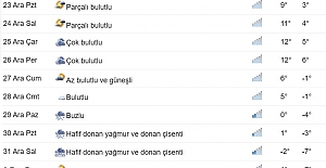 Kargı’da önümüzdeki hafta hava nasıl olacak? İşte Kargı’nın hava durumu raporu!